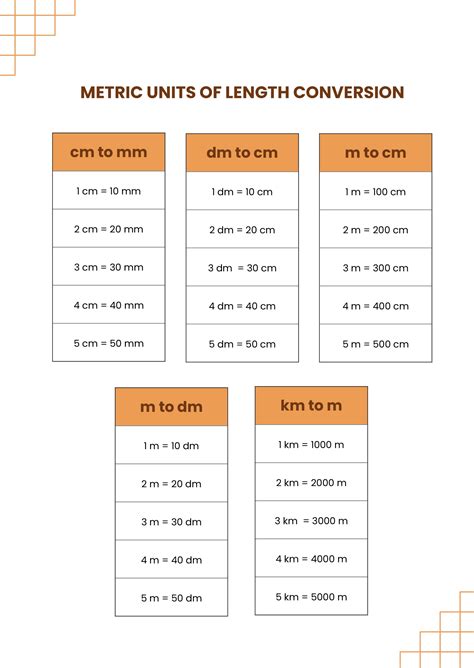 5 Unit Conversion Tips