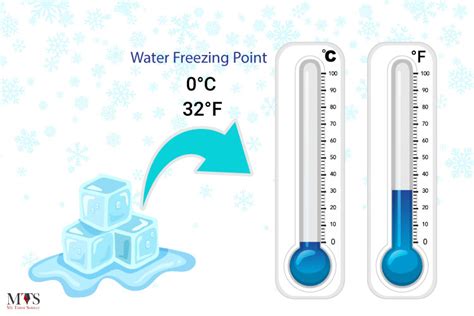 5 Ways Water Freezes