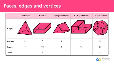 5 Ways To Define Edges