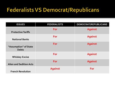 Democratic Republicans Core Beliefs