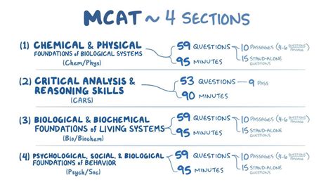 MCAT Stands For Medical College Admission Test