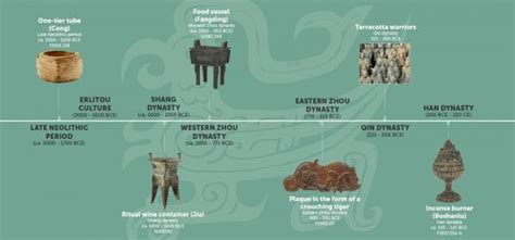 5 Facts China 220589 CE