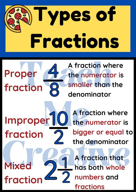 What Is 12 As A Fraction Maths Fraction Concepts For Kids What Is 12 As A Fraction Maths Fraction Concepts For Kids