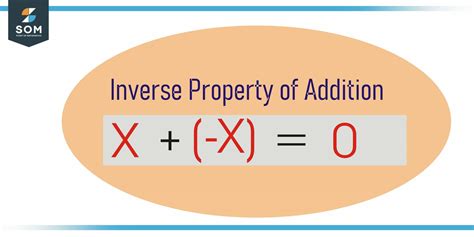 What Is An Inverse Property Of Multiplication What Is An Inverse Property Of Multiplication