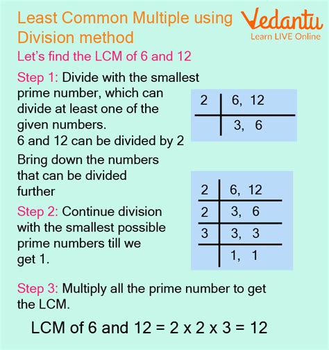 What Is Lcm And How To Take Lcm Learn Definition Facts Examples What Is Lcm And How To Take Lcm Learn Definition Facts Examples