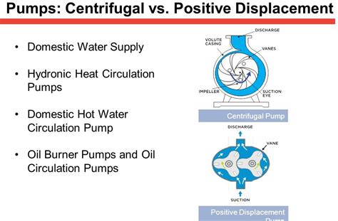 What Is The Difference Between A Centrifugal Pump And Vrogue Co What Is The Difference Between A Centrifugal Pump And Vrogue Co