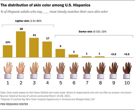 Mexican Ethnicity and Race