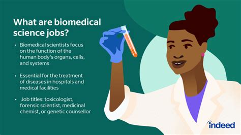 What To Do With Masters In Biomedical Science In Uk What Can I Do What To Do With Masters In Biomedical Science In Uk What Can I Do