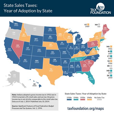 When Did Your State Adopt Its Sales Tax Tax Foundation When Did Your State Adopt Its Sales Tax Tax Foundation