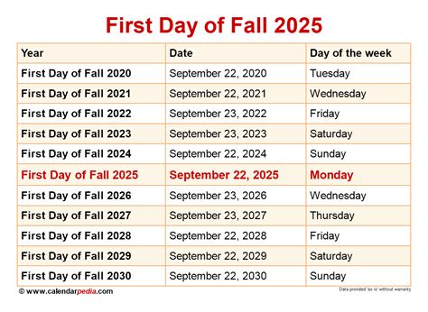 When Is The First Day Of Fall 2025 Cody Brentnall K When Is The First Day Of Fall 2025 Cody Brentnall K