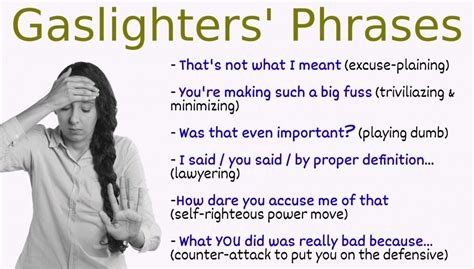 Gaslighting Term Origin