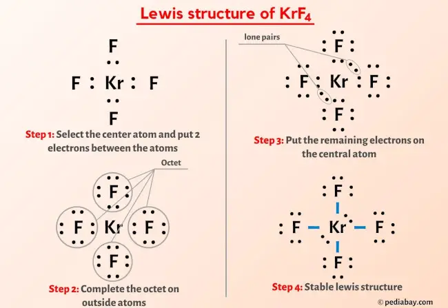 5 Ways Xenon Tetrafluoride Lewis Structure