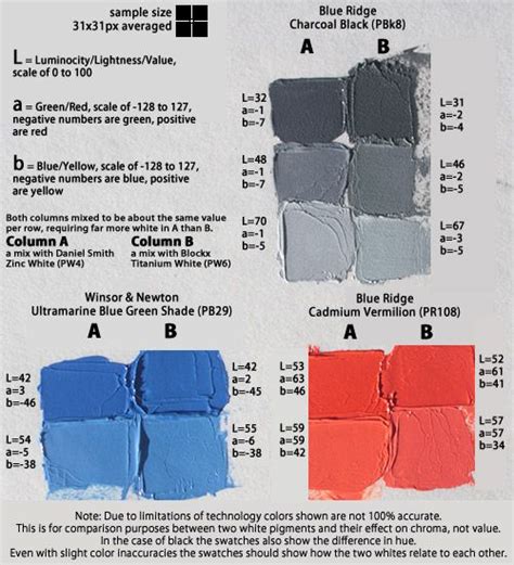 Zinc White Vs Titanium White In Tints Color Theory Fine Art Painting Zinc White Vs Titanium White In Tints Color Theory Fine Art Painting